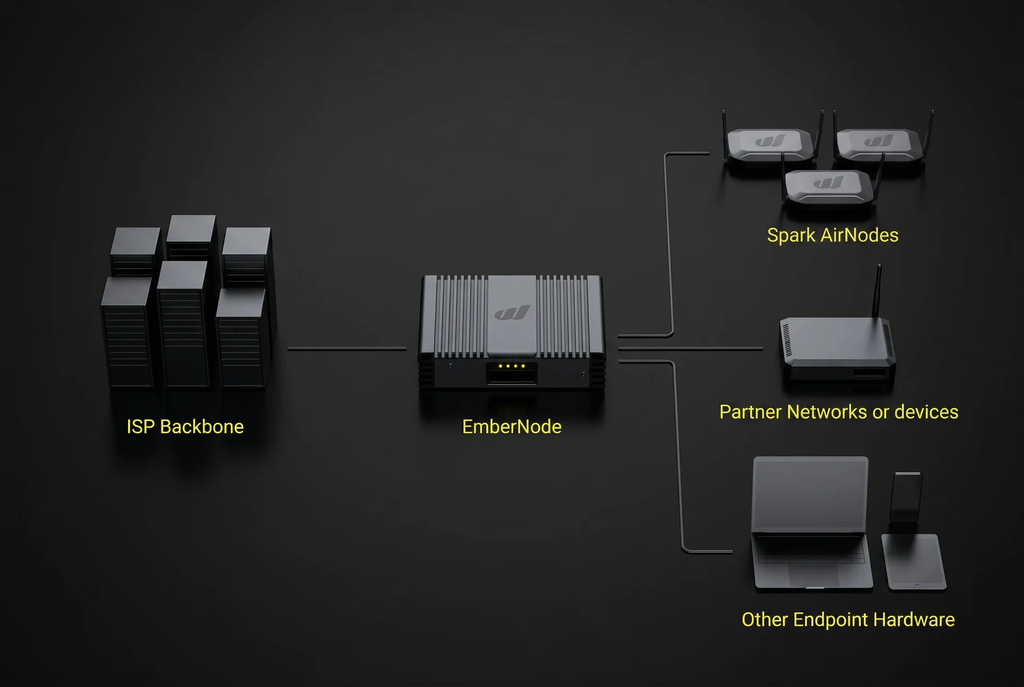 Ember Node
