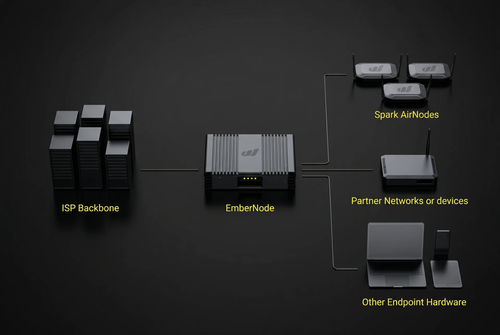 Ember Node